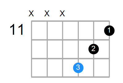 G#m Chord
